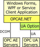 UA Option for OPCAE.NET